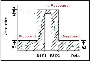 Digital Filters-band_pass_filter1.png