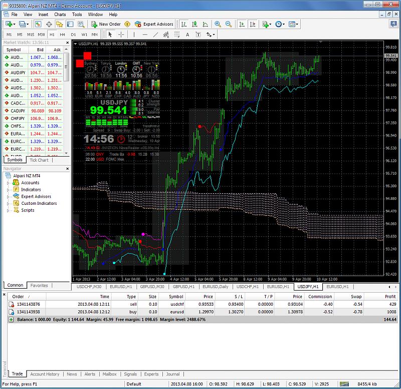 Ichimoku Abraham Trend system-usdjpy-h1-alpari-nz-limited.jpg