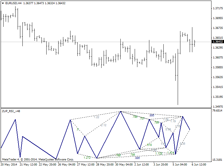 Harmonic Trading-eurusd-h4-ibfx-inc.png