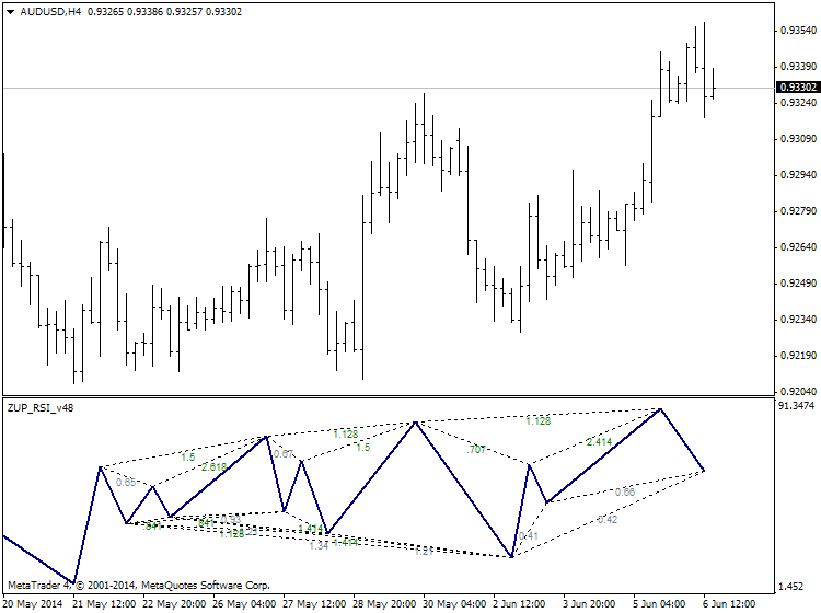 Harmonic Trading-audusd-h4-ibfx-inc.png