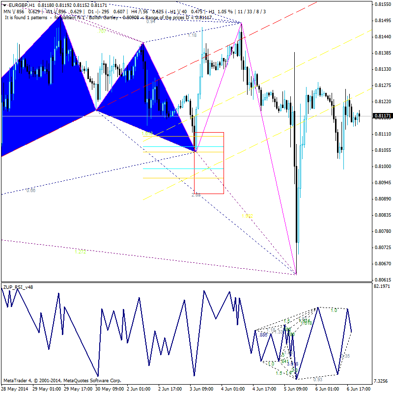 Harmonic Trading-zup_rsi2.png