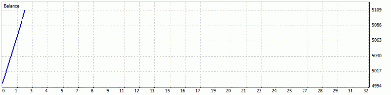 AllAverages T3-LSMA-ILRS Trading System-all_0906.gif