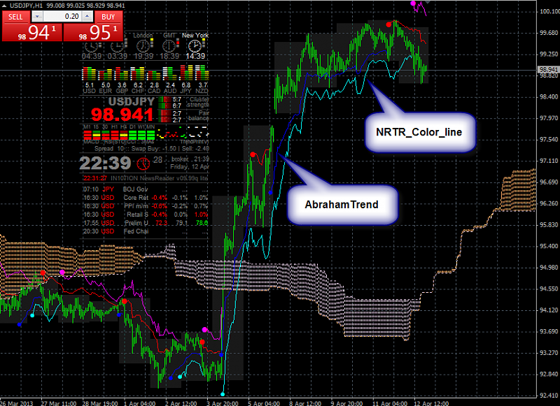 Ichimoku Abraham Trend system-nrtr_2.png