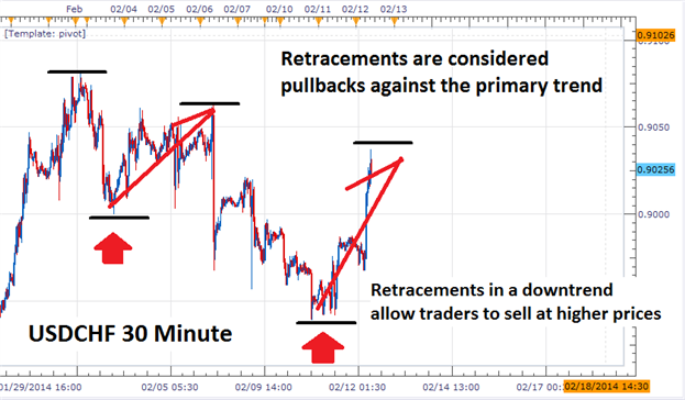 The Definitive Guide to Scalping-s1.png