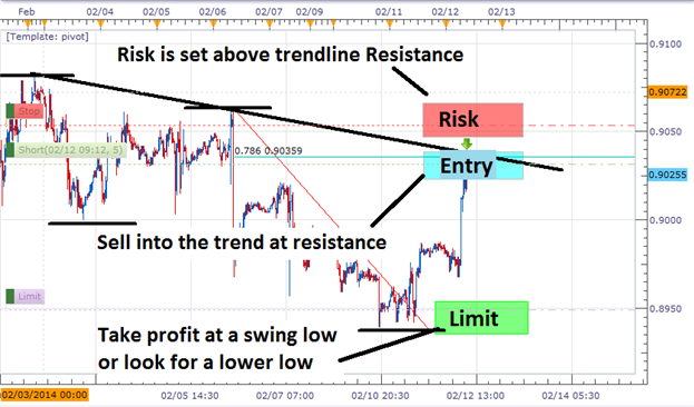 The Definitive Guide to Scalping-s2.png