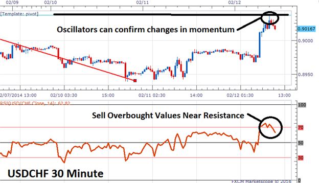 The Definitive Guide to Scalping-s3.png