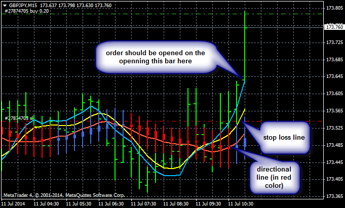 AllAverages T3-LSMA-ILRS Trading System-howto.png