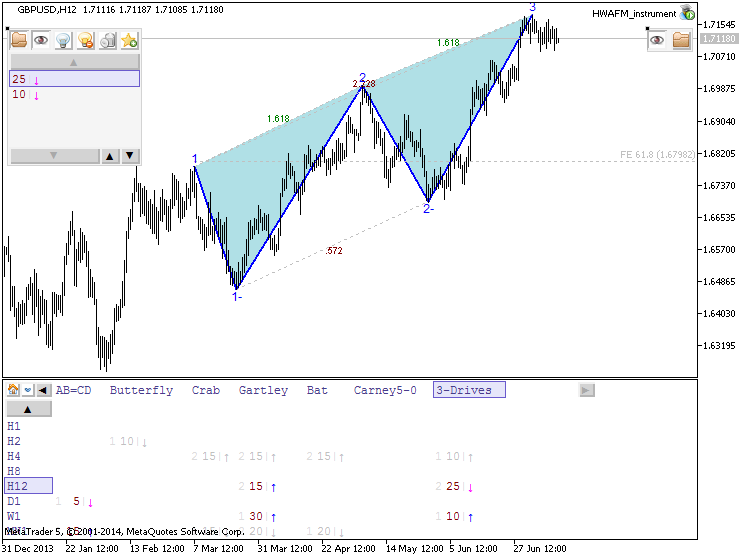 Harmonic Trading-gbpusd-h12-metaquotes-software-corp-temp-file-screenshot-63845.png