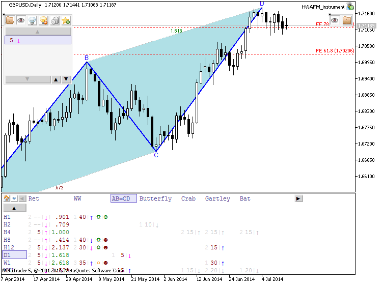 Harmonic Trading-gbpusd-d1-metaquotes-software-corp-temp-file-screenshot-31528.png