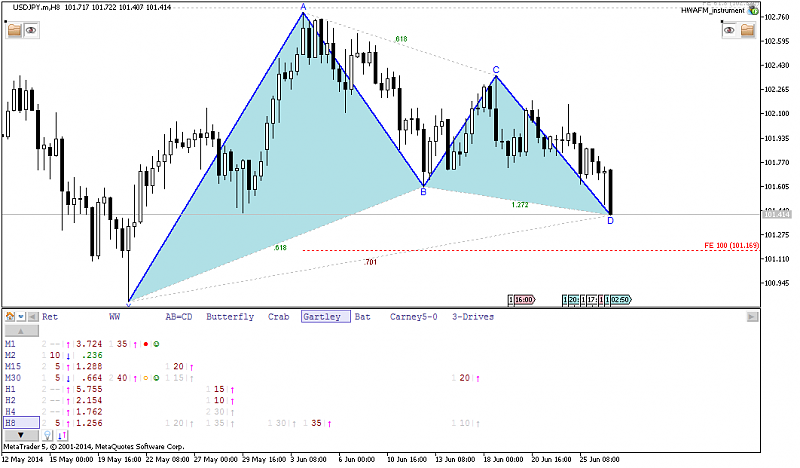 Harmonic Trading-usdjpy.mh8.png