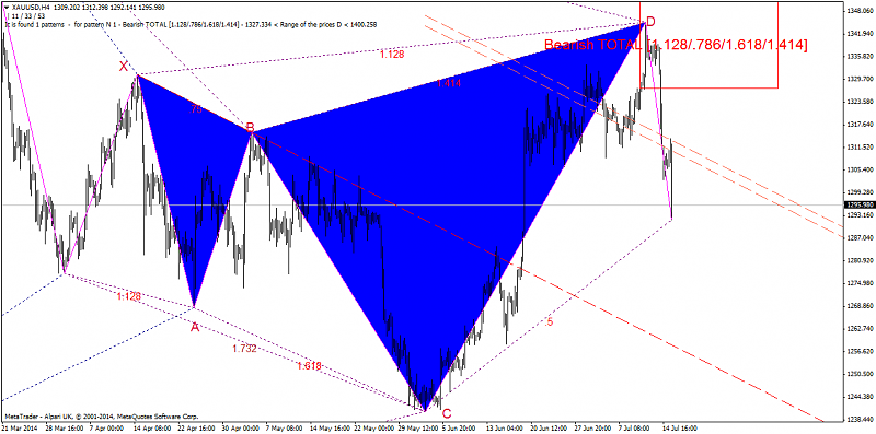 Harmonic Trading-xauusdh4.png