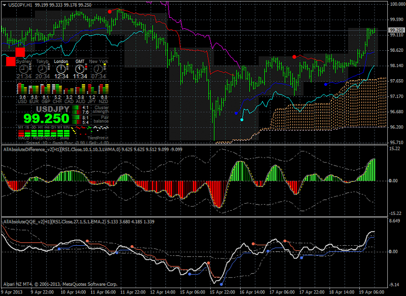 Ichimoku Abraham Trend system-usdjpy-h1-alpari-nz-limited-2.png