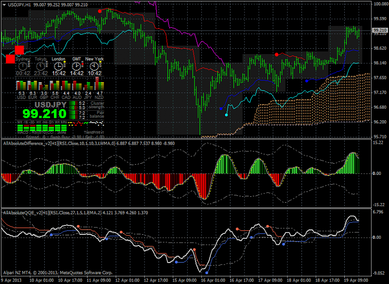 Ichimoku Abraham Trend system-usdjpy-h1-alpari-nz-limited_123.png