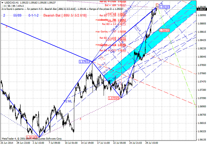 Harmonic Trading-usdcad-h1-ibfx-inc.png