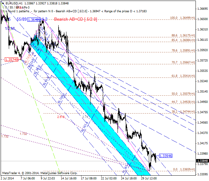 Harmonic Trading-eurusd-h1-ibfx-inc.png