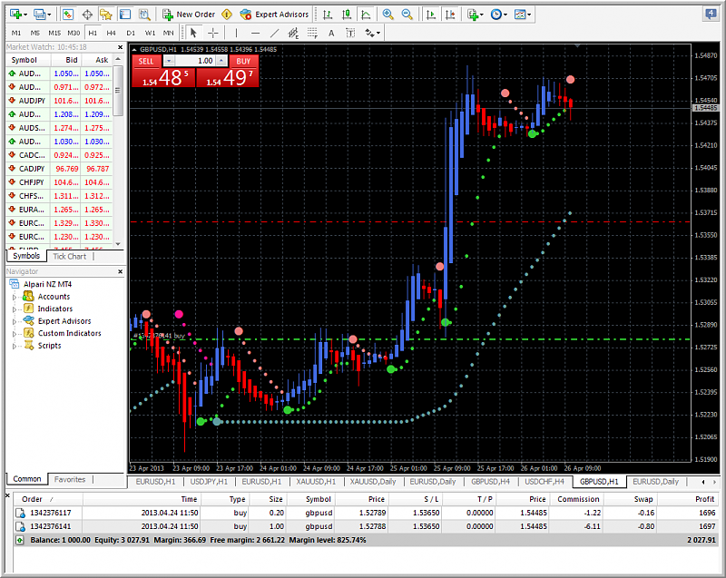 Heiken Parabolic Trading System-eurusd-d1-alpari-nz-limited-heiken-ashi-12.png