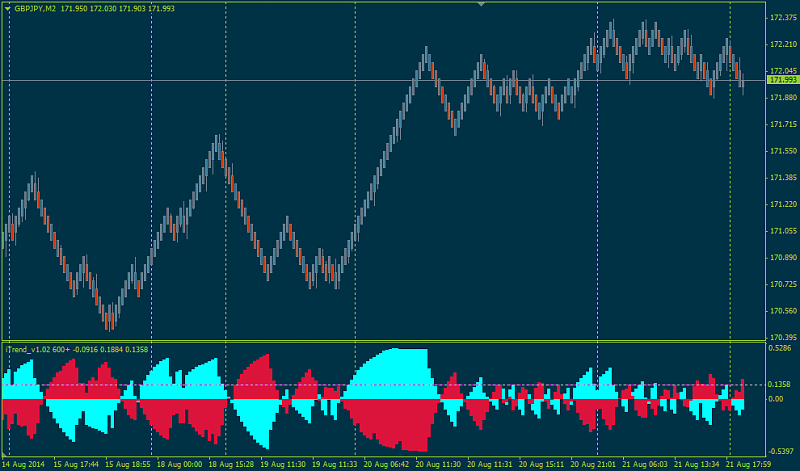 Brainwashing Trading System-itrend_1.02-600-.png