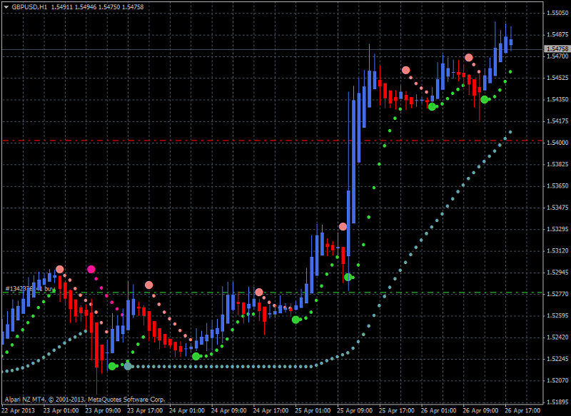 Heiken Parabolic Trading System-gbpusd-h1-alpari-nz-limited-heiken-ashi-system121212.png