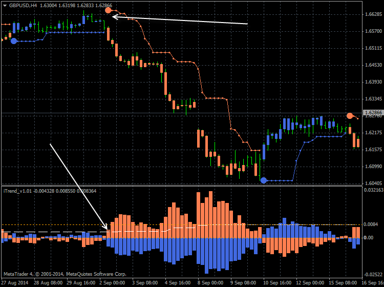 Brainwashing Trading System-gbpusd-h4-alpari-limited.png