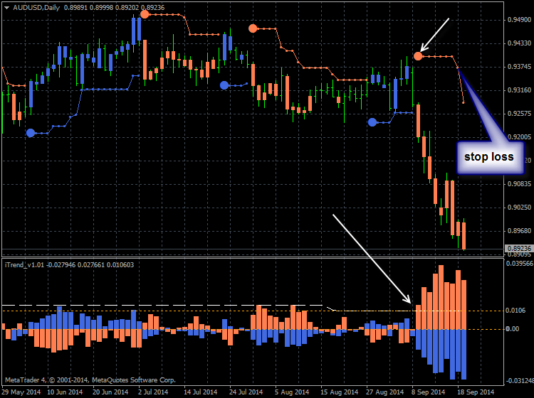 Brainwashing Trading System-audusd-d1-alpari-limited.png