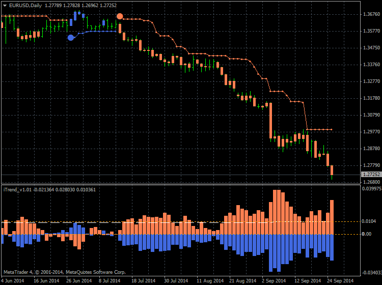 Brainwashing Trading System-eurusd-d1-alpari-limited-4.png