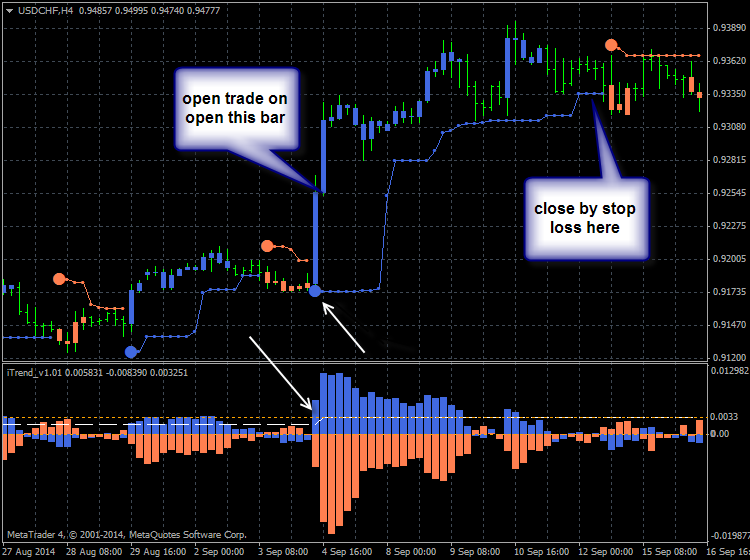 Brainwashing Trading System-usdchf-h4-alpari-limited.png