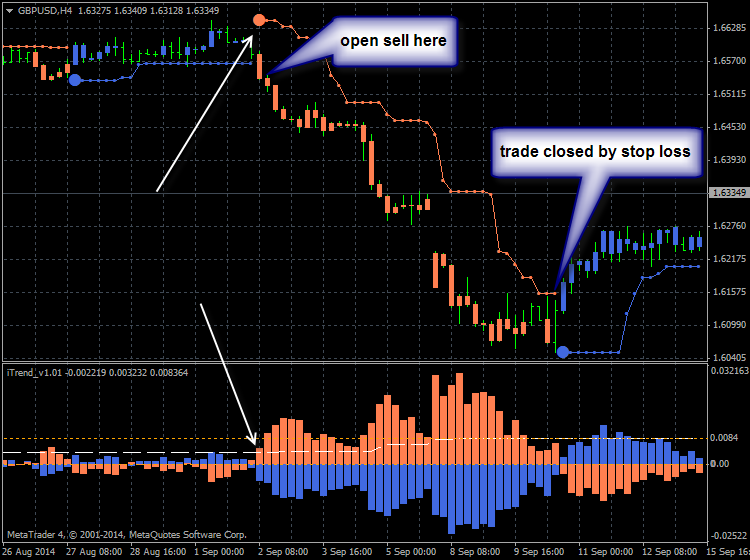 Brainwashing Trading System-gbpusd-h4-alpari-limited.png