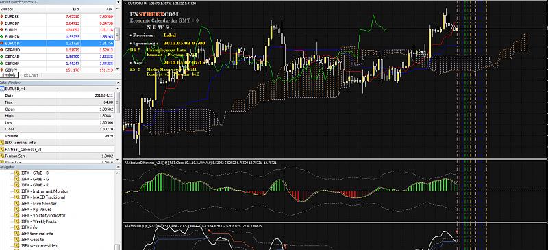 Ichimoku Abraham Trend system-i-abraham-template-002.jpg