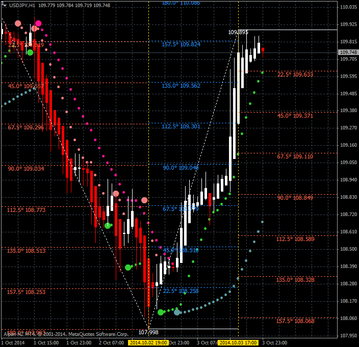 Universal ZigZag Channel-usdjpy-h1-alpari-limited-2.png