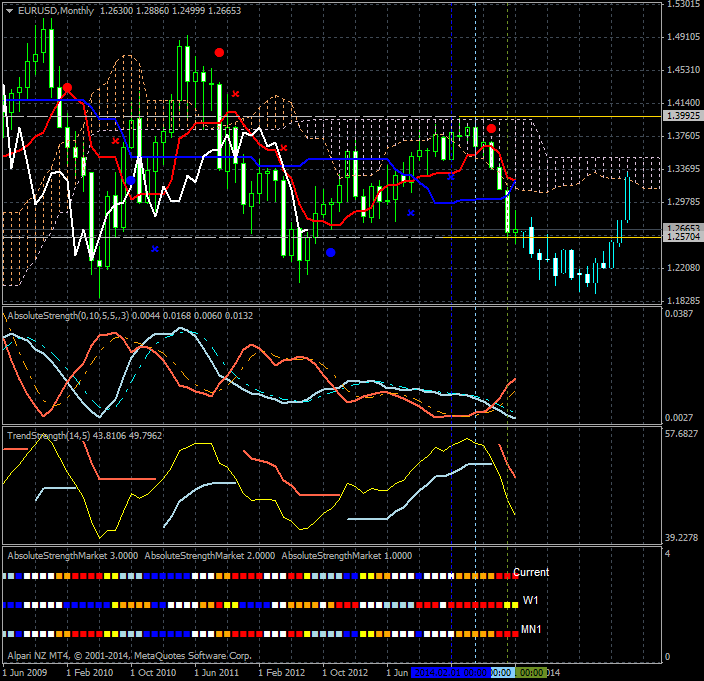 Forecasting Indicators-eurusd-mn1-alpari-limited-2.png