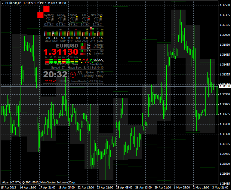 IN10TION NewsReader Revival-eurusd-h1-alpari-nz-limited-4.png