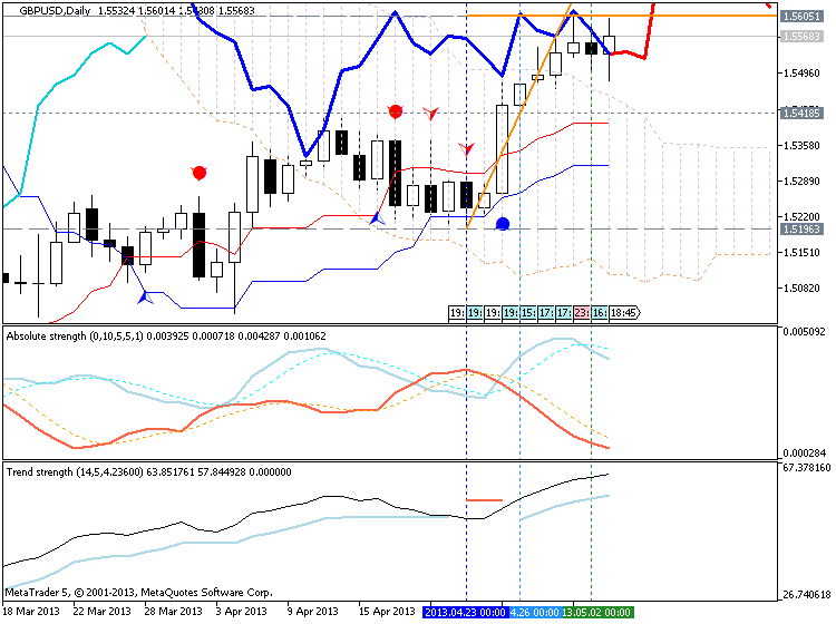 Forecasting Indicators-gbpusd-d1-metaquotes-software-corp-forecasting.png