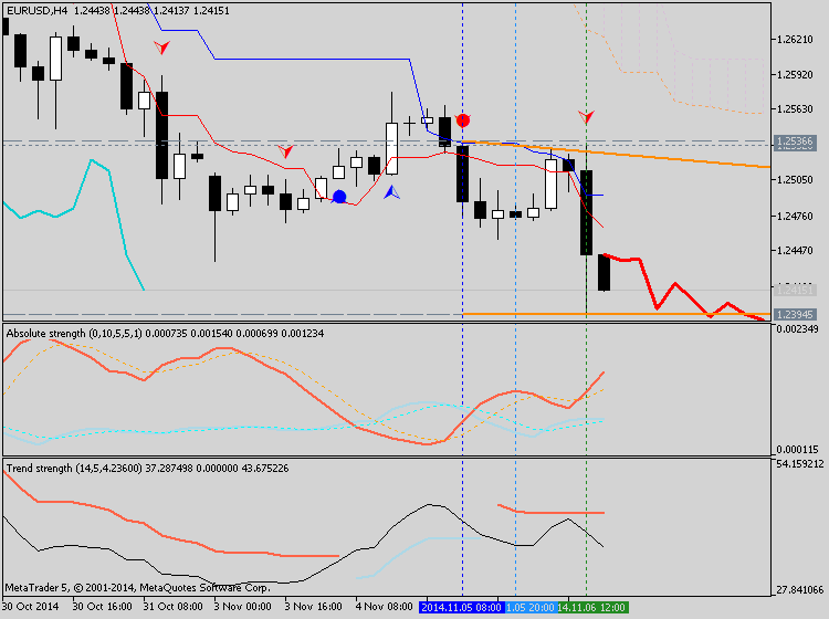 Forecasting Indicators-eurusd-h4-metaquotes-software-corp-temp-file-screenshot-64148.png