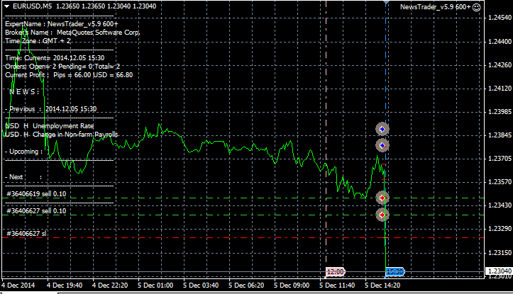 NewsTrader EA-20orders_eurusd.png