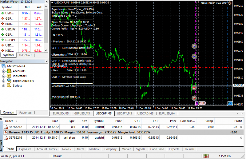 NewsTrader EA-chf_libor_rate2.png