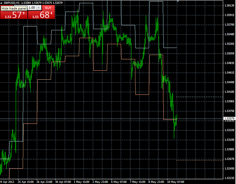 Forecasting Indicators-progections_mt4.png