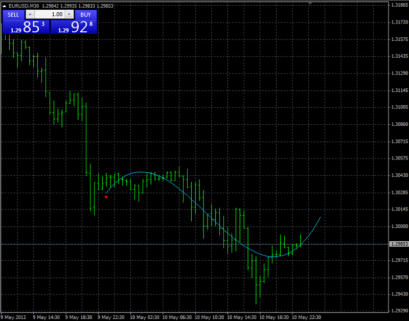 Forecasting Indicators-future_3.png