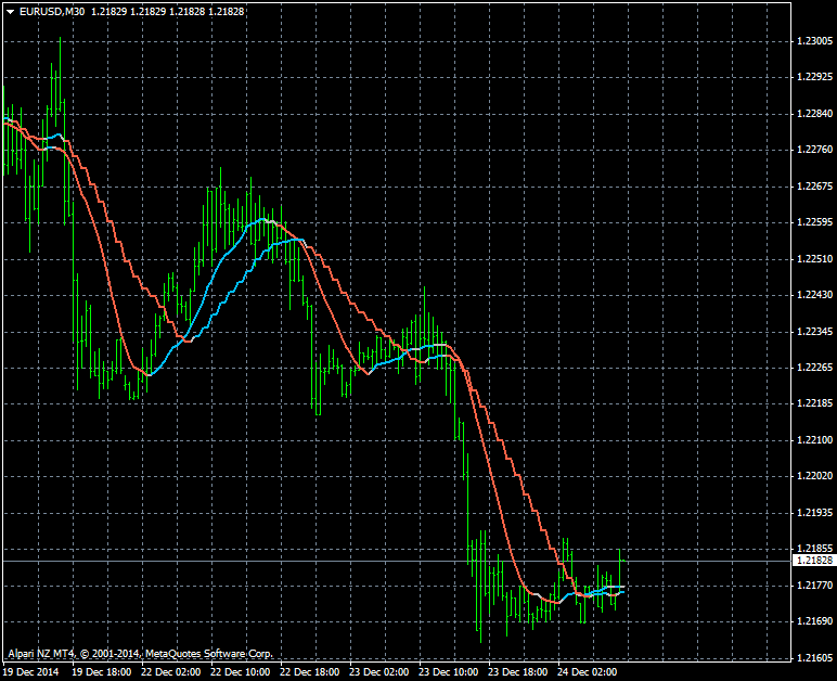 MTF indicators-eurusd-m30-alpari-limited.png