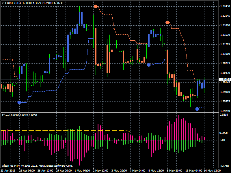 PriceChannel_Stop-eurusd-h4-alpari-nz-limited-2.png