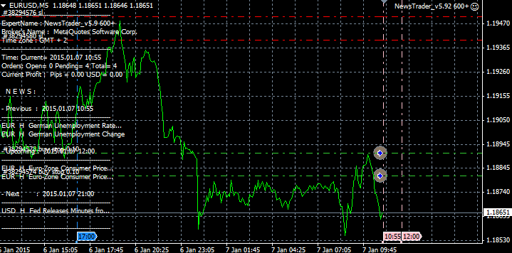 NewsTrader EA-german_unemployment_rate_2.png