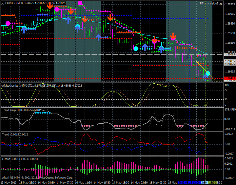 AllAbsoluteStrength-eurusd-m30-alpari-nz-limited-trend-indicator.png