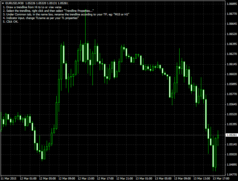 MTF indicators-infotrendline.png