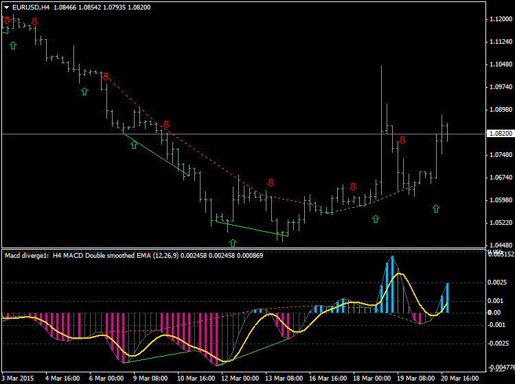 Divergence indicator(s)-33.png