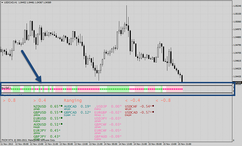 Currency Indexes, Clusters and Strenght-usdcad-h1-forex-capital-markets-slope-values-dashboard.png