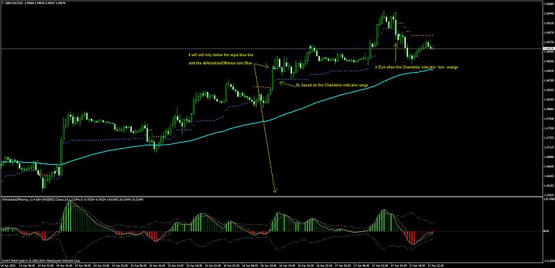 MTF indicators-gbpusdm30-buy-setup.jpg