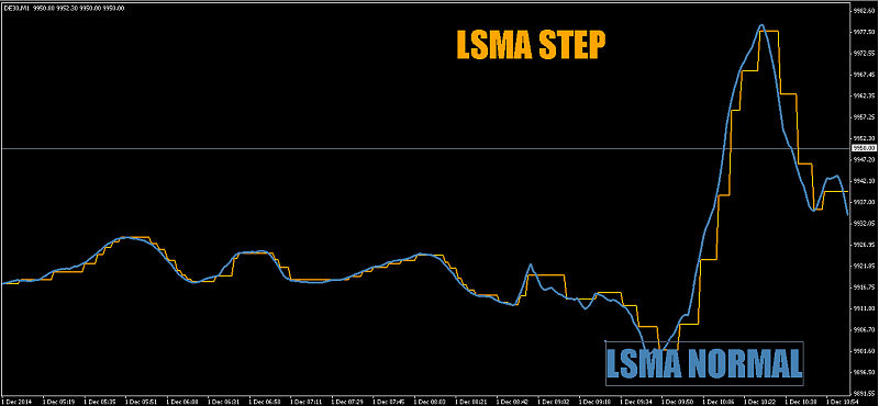 Updated StepMA-lsmastep_.png