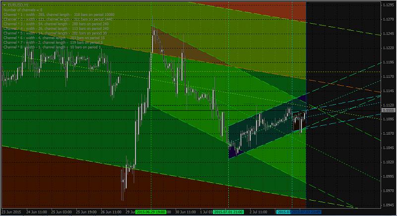 All about Trend Line &amp; Channel-mchannels-color_fill-.jpg