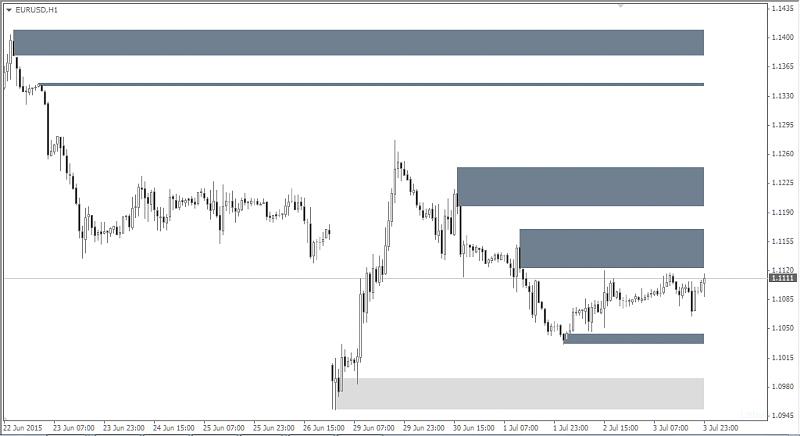 All about Support Resistance &amp; Supply Demand-ii_supdem_v2.33.jpg