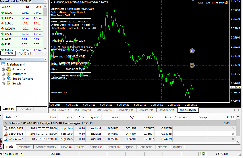 NewsTrader EA-audusd_1.png