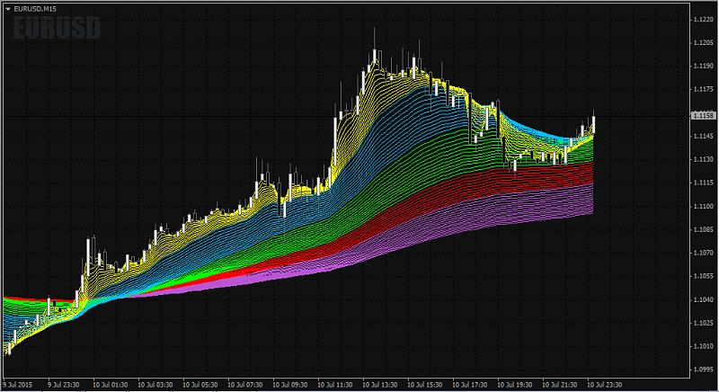 All about Rainbow &amp; Multi Indicators-cryox-nmc.jpg